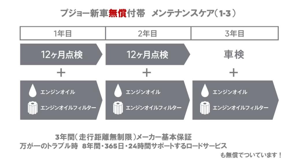 プジョー新車無償メンテナンスケア！