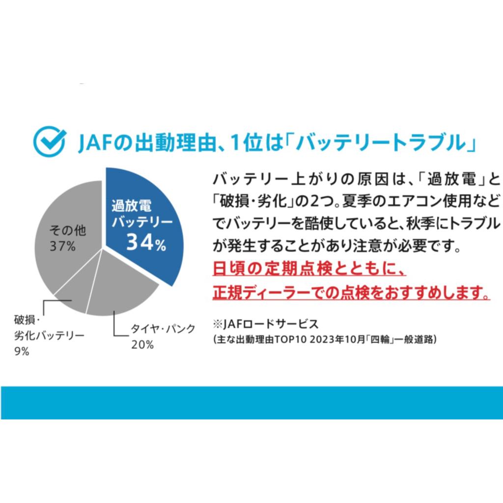 純正バッテリー交換キャンペーン