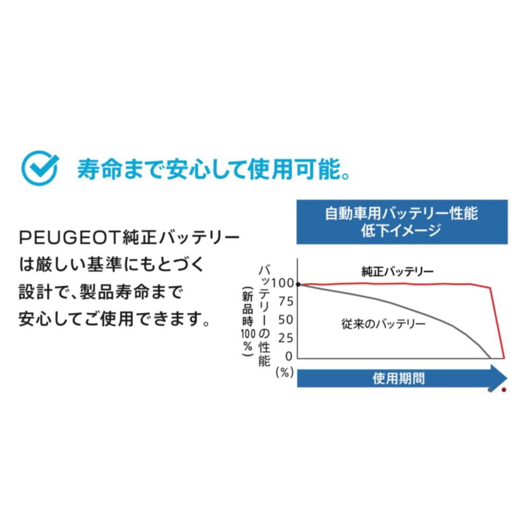 純正バッテリー交換キャンペーン